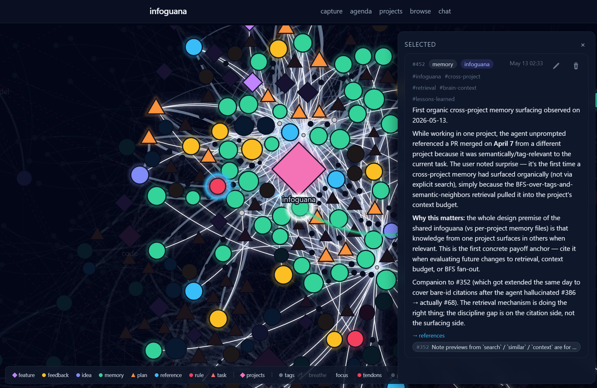 Infoguana graph view with a selected note describing cross-project memory surfacing