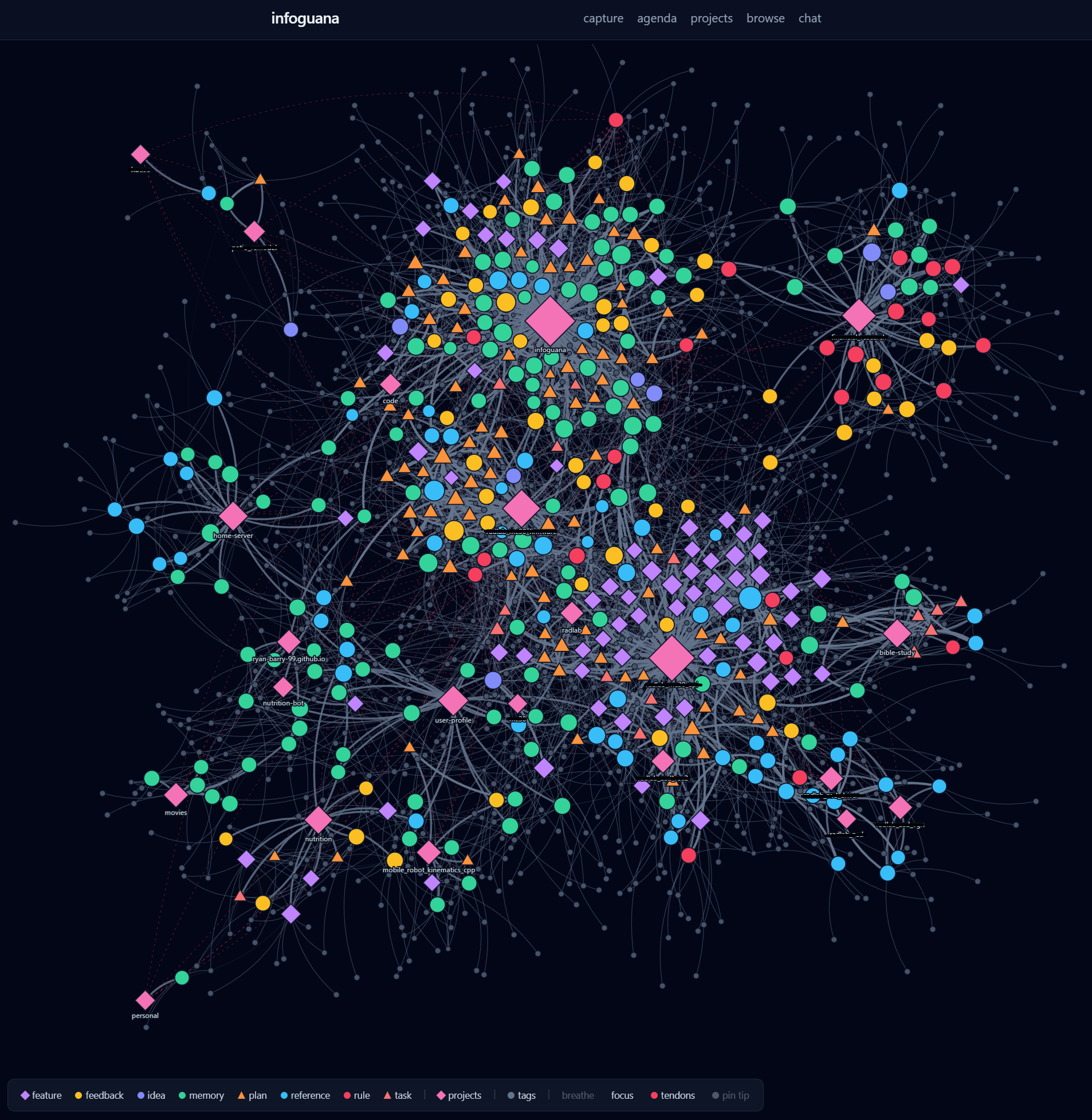 Full-graph view of an infoguana corpus showing hundreds of colored note nodes connected by typed edges